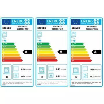 STOVES RICHMOND DELUXE 110 DFT NOIR – Image 5