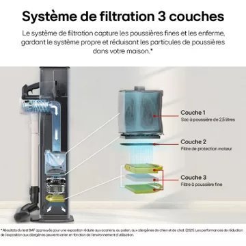 Aspirateur balai LG CordZero A9 Kompressor A9T-ULTRA1C – Image 12