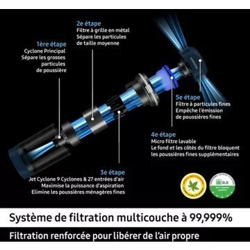 Aspirateur balai SAMSUNG Bespoke Jet Plus complete VS20B95C43W – Image 6