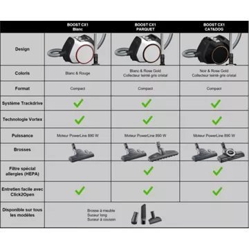 Aspirateur sans sac MIELE Boost CX1 Blanc – Image 10